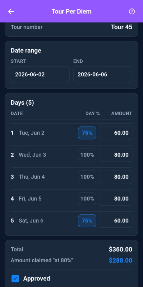 TruckBean tour per diem with daily amounts, percent of day, and an approved total