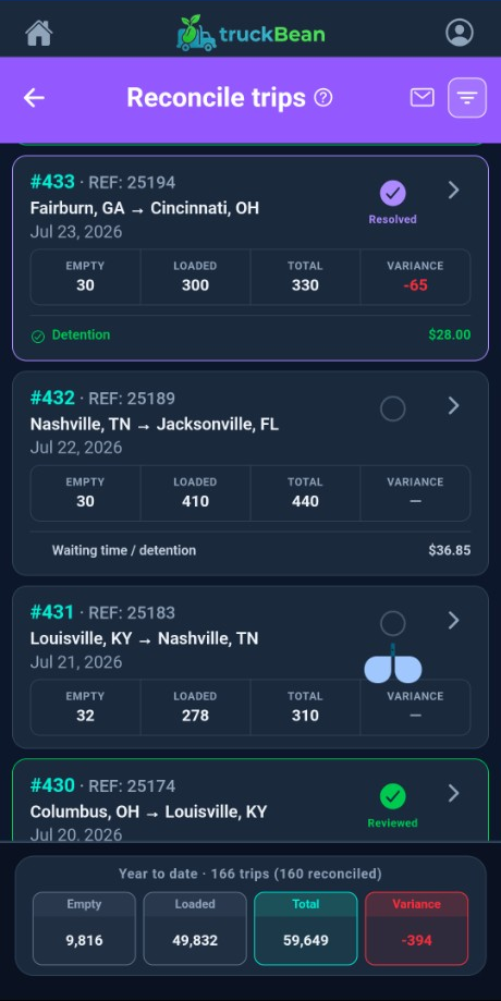TruckBean reconcile trips screen with empty, loaded, and total miles plus variance