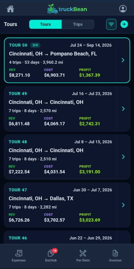 TruckBean tours list with lane, miles, revenue, cost, and profit for each tour