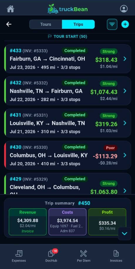 TruckBean trips list with completed trips and a summary of revenue, costs, and profit