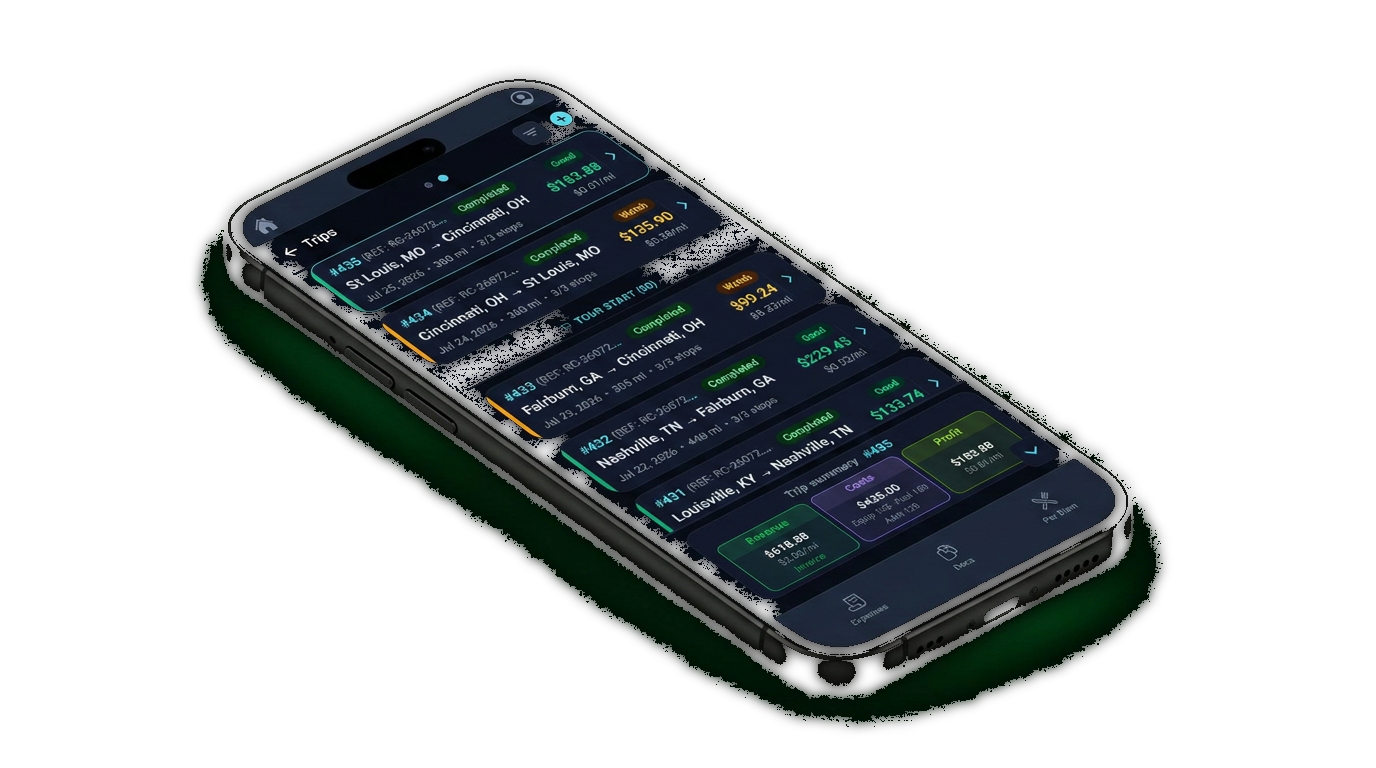TruckBean mobile app showing completed trips with revenue, cost per mile, and a trip profit summary
